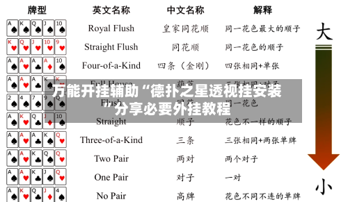 万能开挂辅助“德扑之星透视挂安装”分享必要外挂教程-第1张图片