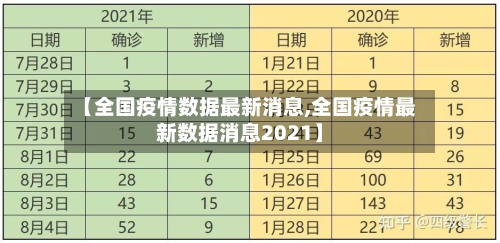 【全国疫情数据最新消息,全国疫情最新数据消息2021】-第1张图片