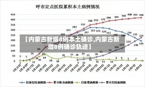 【内蒙古新增8例本土确诊,内蒙古新增8例确诊轨迹】-第1张图片