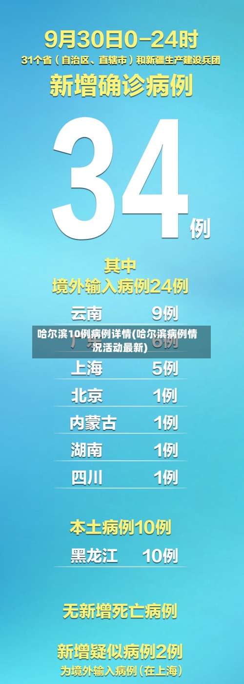哈尔滨10例病例详情(哈尔滨病例情况活动最新)-第1张图片