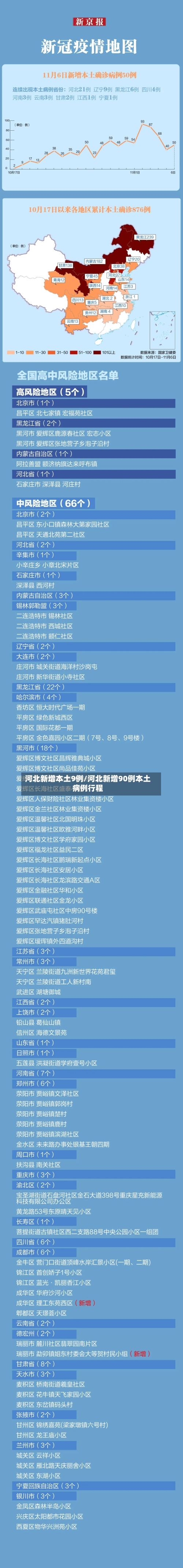 河北新增本土9例/河北新增90例本土病例行程-第1张图片