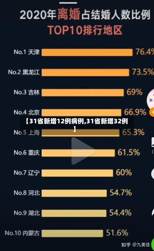【31省新增12例病例,31省新增32例】-第1张图片