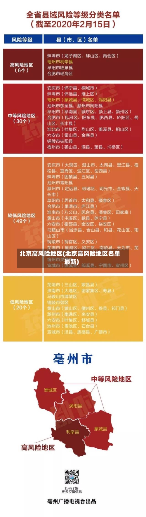 北京高风险地区(北京高风险地区名单最新)-第1张图片
