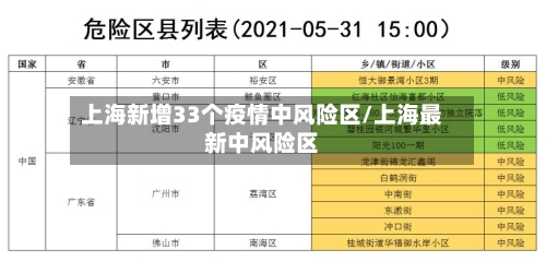 上海新增33个疫情中风险区/上海最新中风险区-第1张图片