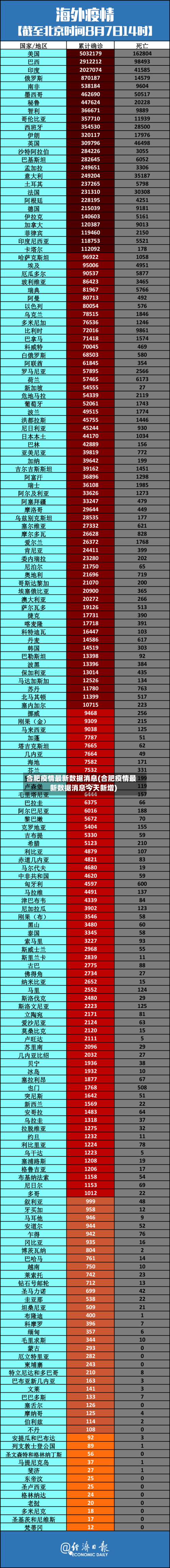 合肥疫情最新数据消息(合肥疫情最新数据消息今天新增)-第1张图片
