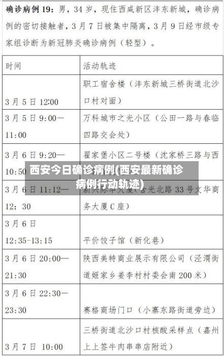 西安今日确诊病例(西安最新确诊病例行动轨迹)-第1张图片