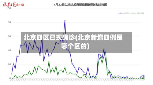 北京四区已现确诊(北京新增四例是哪个区的)-第1张图片