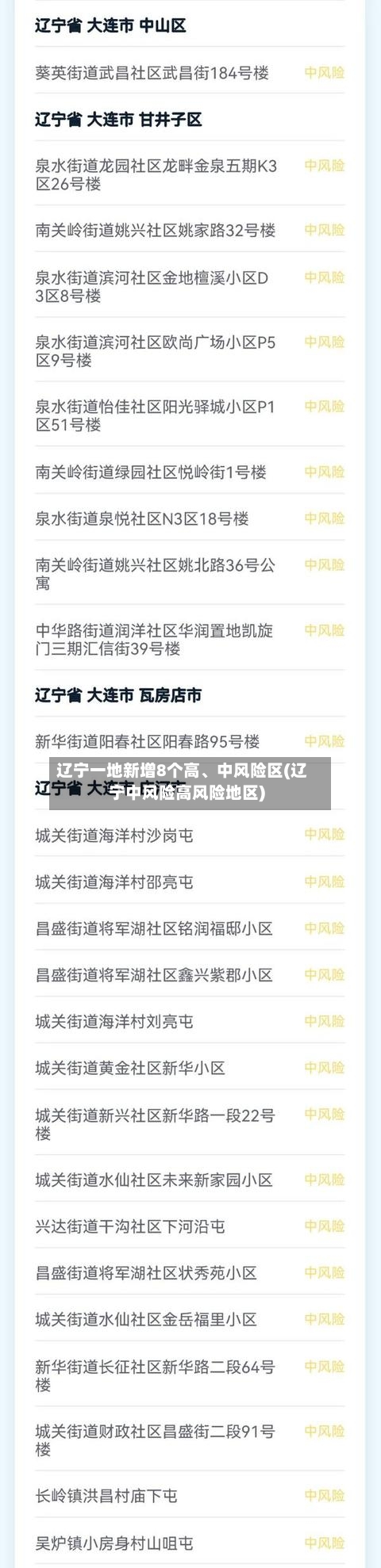 辽宁一地新增8个高	、中风险区(辽宁中风险高风险地区)-第1张图片