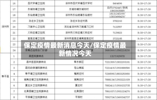 保定疫情最新消息今天/保定疫情最新情况今天-第1张图片