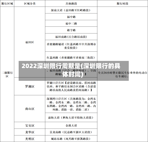 2022深圳限行周期是(深圳限行的具体时间)-第1张图片