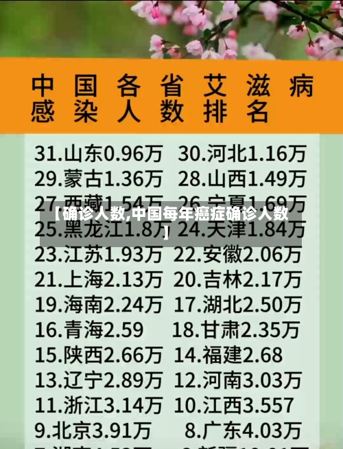 【确诊人数,中国每年癌症确诊人数】-第1张图片