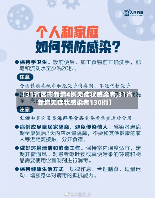 【31省区市新增4例无症状感染者,31省新增无症状感染者130例】-第1张图片