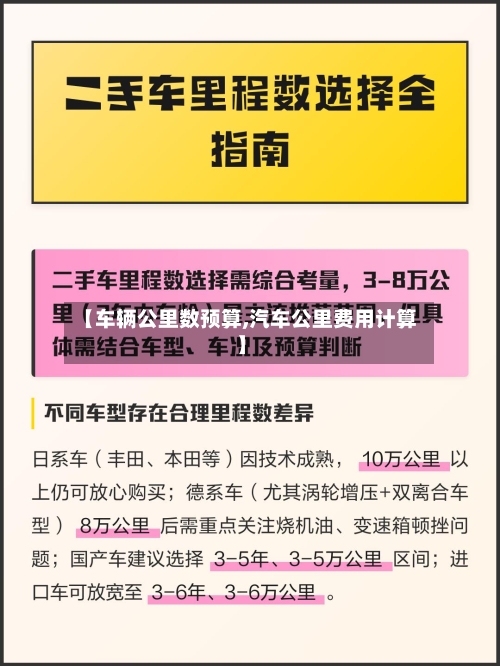 【车辆公里数预算,汽车公里费用计算】-第1张图片