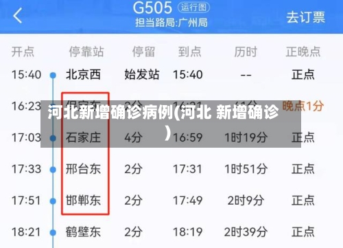 河北新增确诊病例(河北 新增确诊)-第1张图片