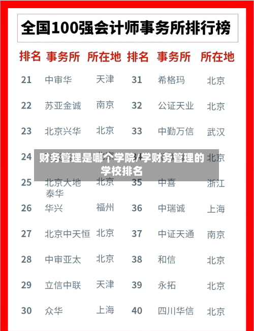 财务管理是哪个学院/学财务管理的学校排名-第1张图片