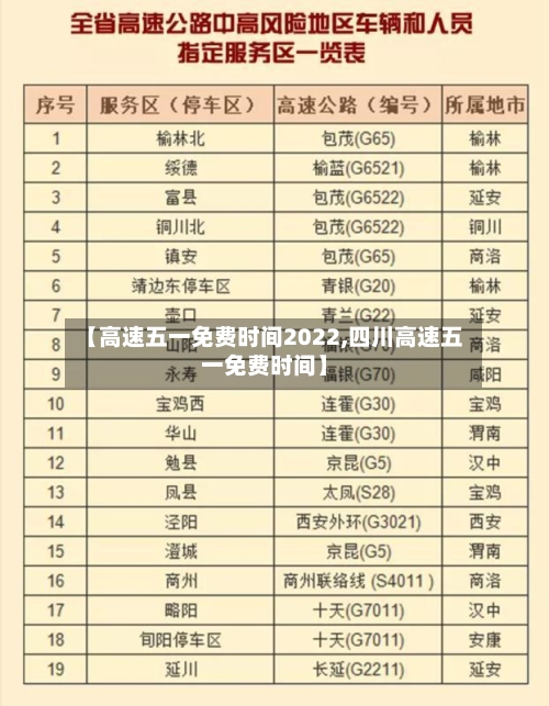 【高速五一免费时间2022,四川高速五一免费时间】-第1张图片