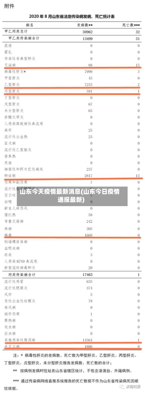 山东今天疫情最新消息(山东今日疫情通报最新)-第1张图片