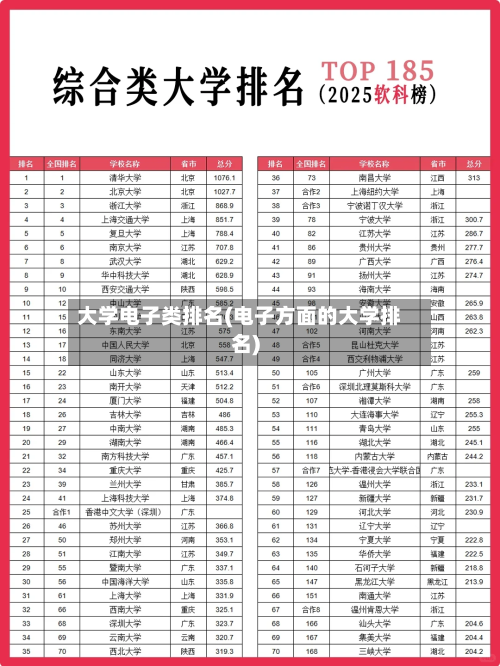 大学电子类排名(电子方面的大学排名)-第1张图片