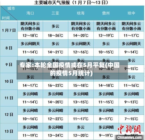 专家:本轮全国疫情或在5月平复(中国的疫情5月统计)-第1张图片