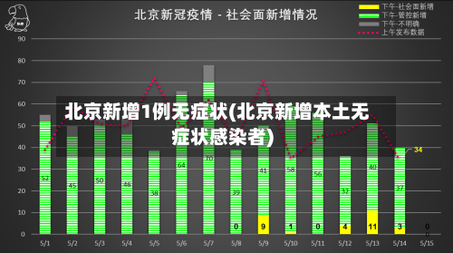 北京新增1例无症状(北京新增本土无症状感染者)-第1张图片