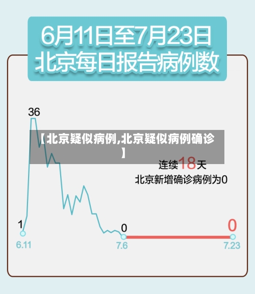 【北京疑似病例,北京疑似病例确诊】-第1张图片