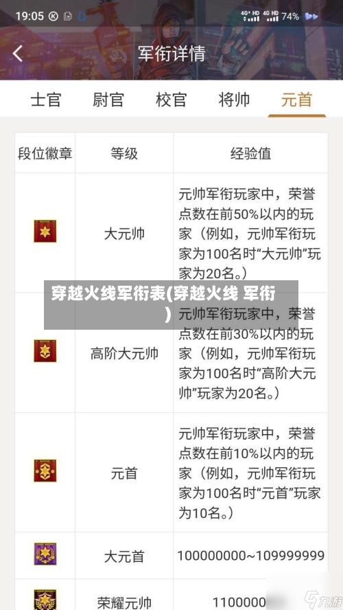 穿越火线军衔表(穿越火线 军衔)-第1张图片