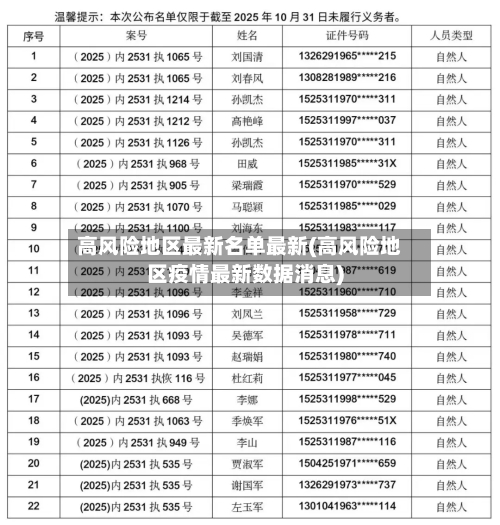 高风险地区最新名单最新(高风险地区疫情最新数据消息)-第1张图片
