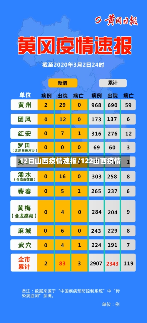 12日山西疫情速报/122山西疫情-第1张图片