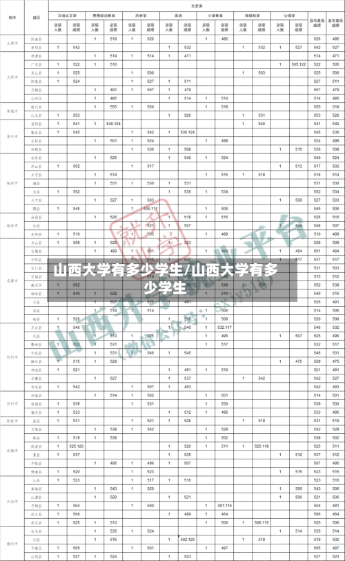 山西大学有多少学生/山西大学有多少学生-第1张图片