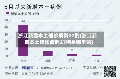 浙江新增本土确诊病例27例(浙江新增本土确诊病例27例是哪里的)-第1张图片