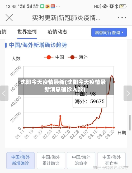 沈阳今天疫情最新(沈阳今天疫情最新消息确诊人数)-第1张图片