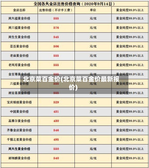 北京菜百金价(北京菜百金价最新报价)-第1张图片