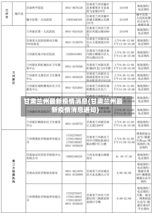 甘肃兰州最新疫情消息(甘肃兰州最新疫情消息通知)-第1张图片