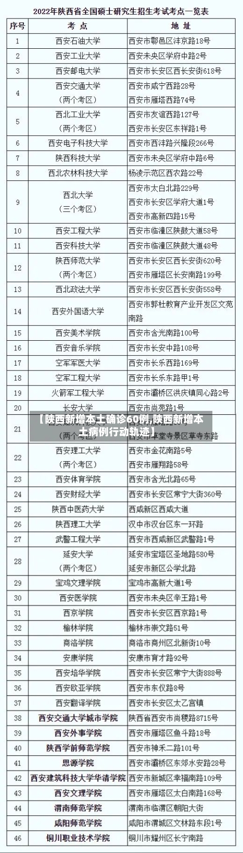 【陕西新增本土确诊60例,陕西新增本土病例行动轨迹】-第1张图片