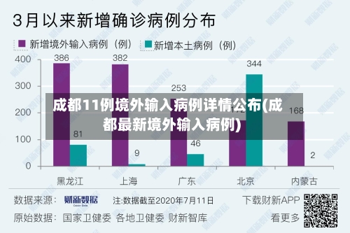 成都11例境外输入病例详情公布(成都最新境外输入病例)-第1张图片