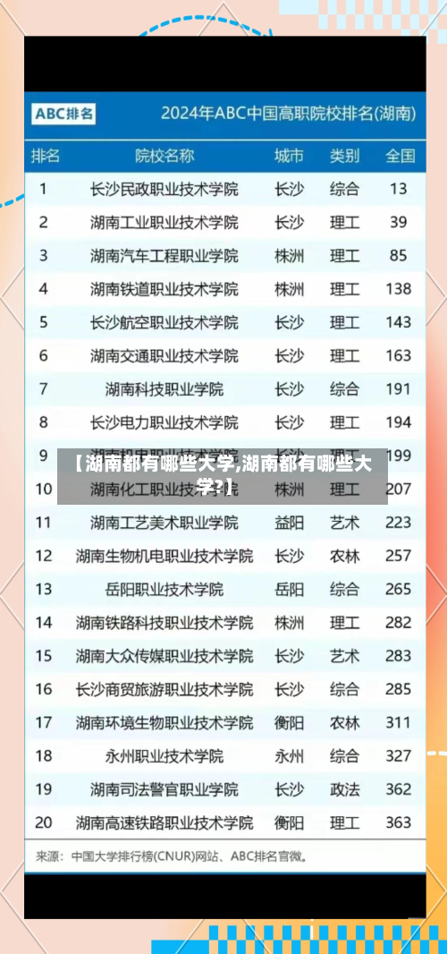 【湖南都有哪些大学,湖南都有哪些大学?】-第1张图片