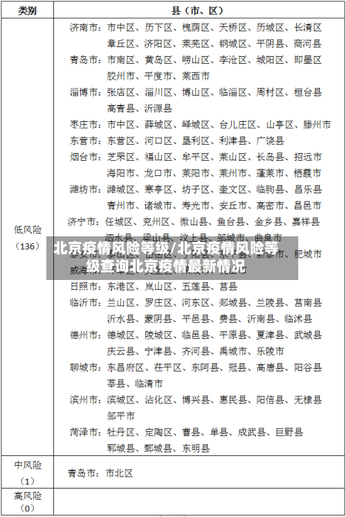 北京疫情风险等级/北京疫情风险等级查询北京疫情最新情况-第1张图片