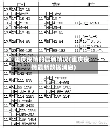 重庆疫情的最新情况(重庆疫情最新数据消息)-第1张图片