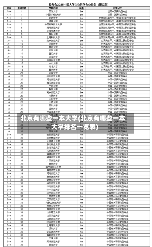 北京有哪些一本大学(北京有哪些一本大学排名一览表)-第1张图片