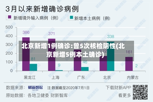 北京新增1例确诊:曾5次核检阴性(北京新增5例本土确诊)-第1张图片