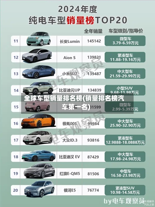 全球车型销量排名榜(销量排名榜汽车第一名)-第1张图片