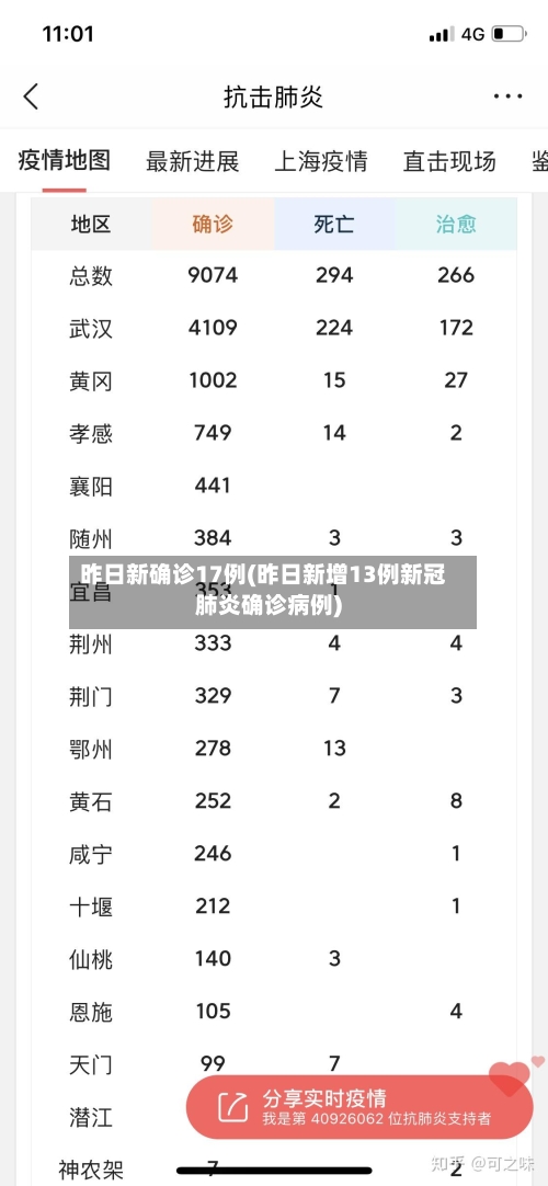 昨日新确诊17例(昨日新增13例新冠肺炎确诊病例)-第1张图片