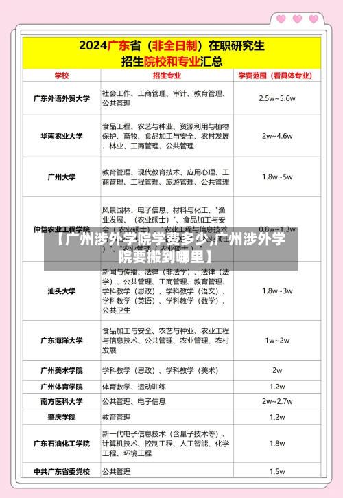 【广州涉外学院学费多少,广州涉外学院要搬到哪里】-第1张图片