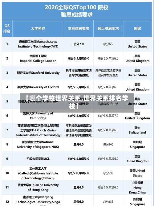 【哪个学校世界关系,世界关系排名学校】-第1张图片