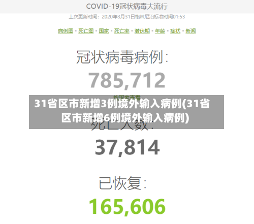 31省区市新增3例境外输入病例(31省区市新增6例境外输入病例)-第1张图片