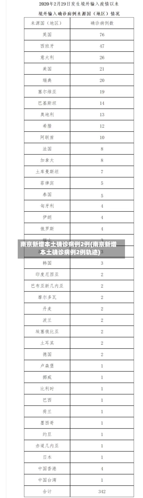 南京新增本土确诊病例2例(南京新增本土确诊病例2例轨迹)-第1张图片