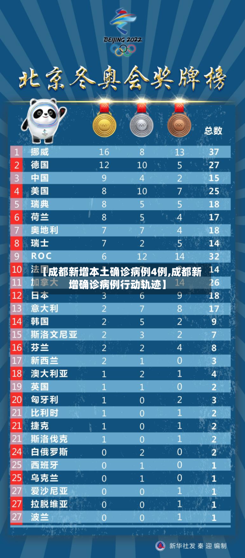 【成都新增本土确诊病例4例,成都新增确诊病例行动轨迹】-第1张图片