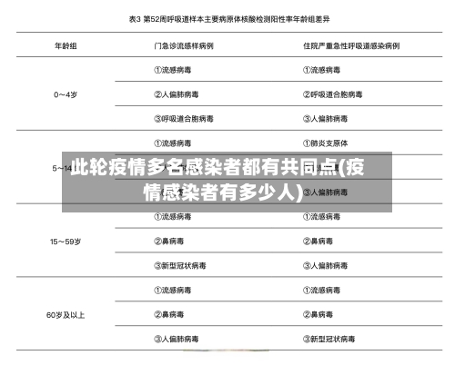 此轮疫情多名感染者都有共同点(疫情感染者有多少人)-第1张图片
