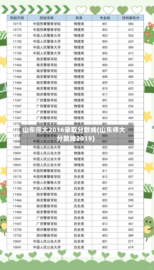 山东师大2016录取分数线(山东师大分数线2019)-第1张图片
