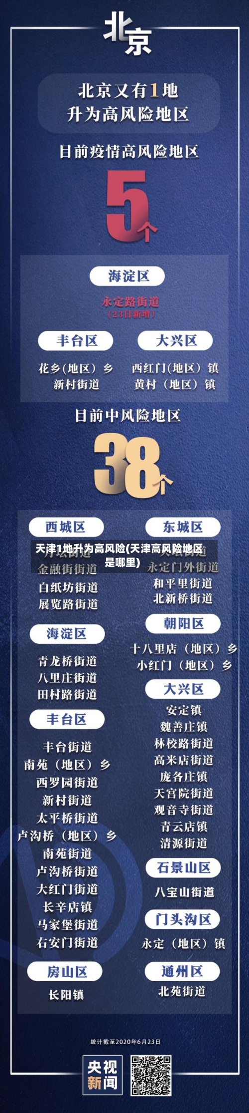 天津1地升为高风险(天津高风险地区是哪里)-第1张图片